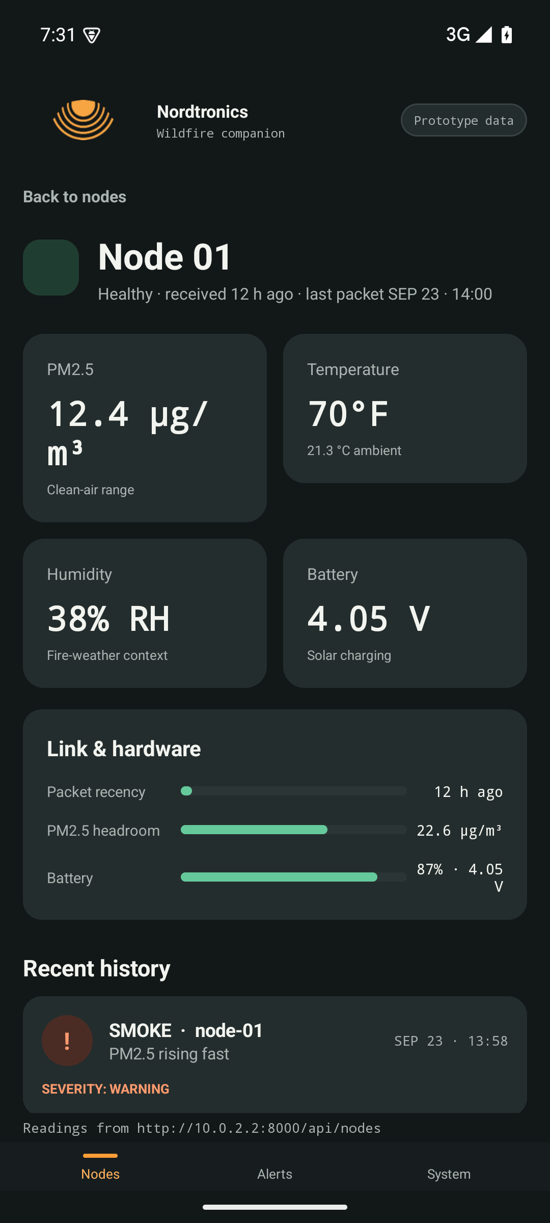 Nordtronics companion app — node detail screen with PM2.5, temperature, humidity charts